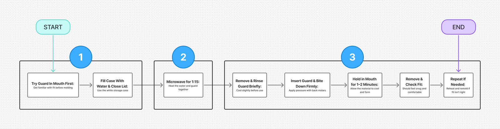 Project Illustration